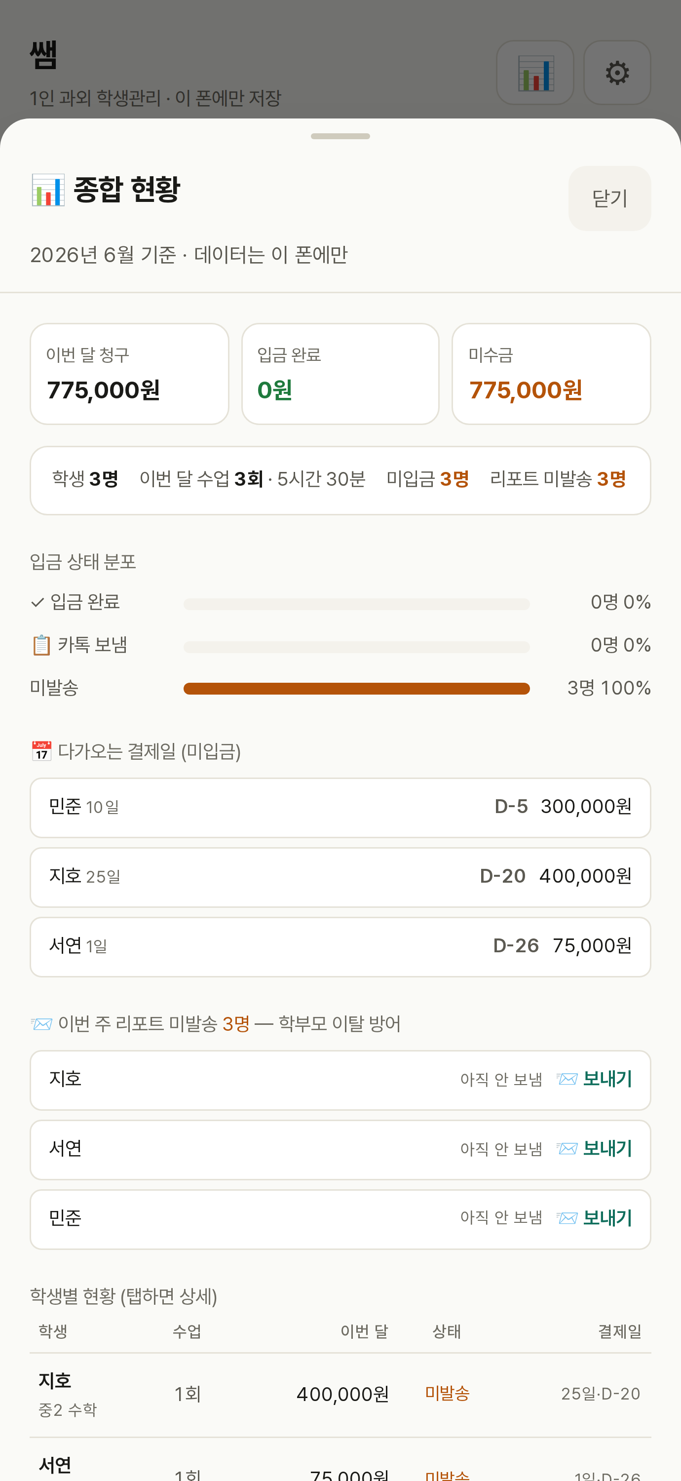 종합 현황 화면